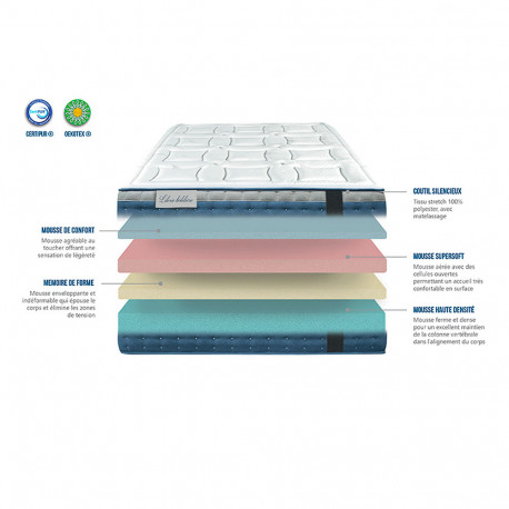 Matelas Lunaire