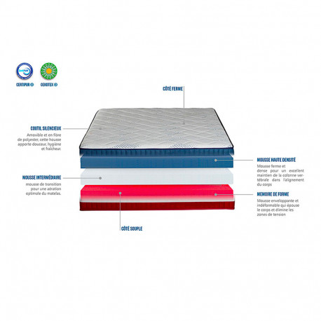 Matelas BBR