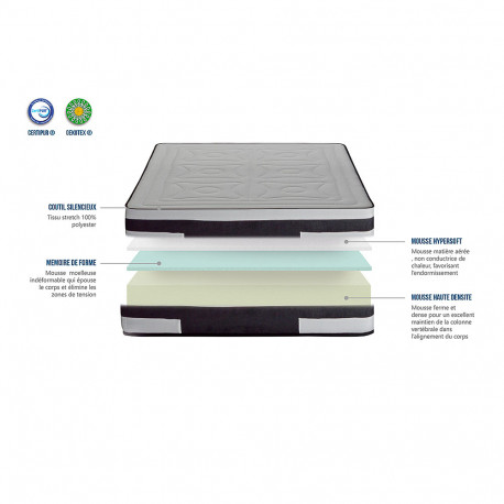 Matelas Ideal