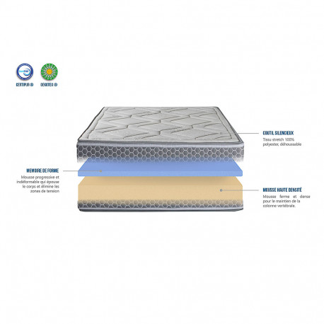 Matelas Majestic